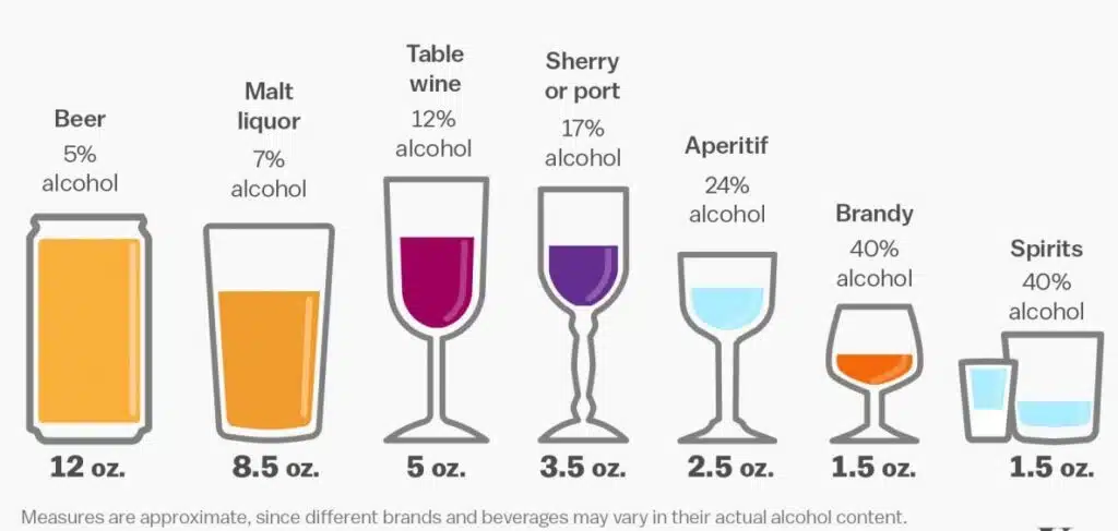 Typical Moonshine Alcohol Content