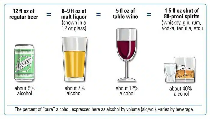 moonshine alcohol content