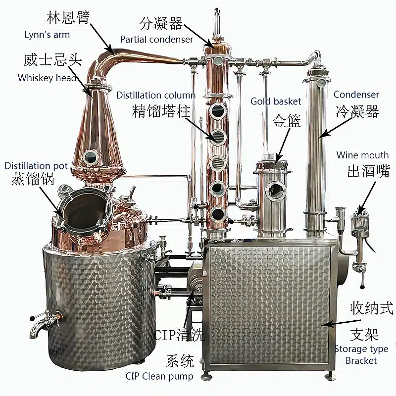 Top 3 Copper Still Company​